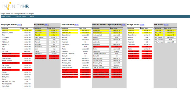 Custom Field Mappings - Core HR Export to CSV to Ei Dynamics to Sage 300